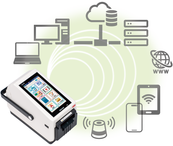 インターフェイス